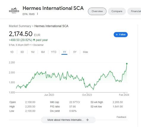 hermes share price drop|is hermes publicly traded.